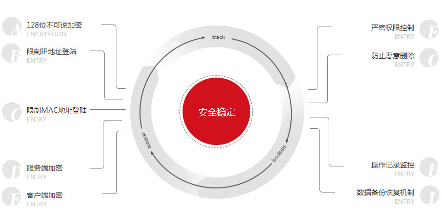 OA办公软件|OA开发|OA定制|南阳百牛网络技术服务