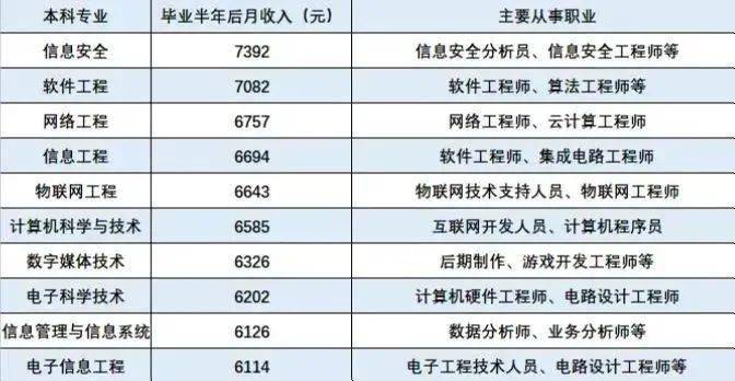 最新排名公布!这些专业易被撤销,慎重!_就业_院校_实力